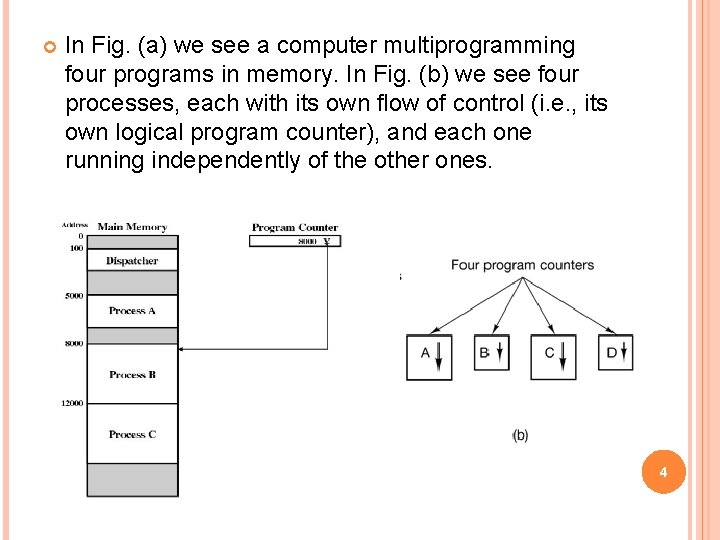  In Fig. (a) we see a computer multiprogramming four programs in memory. In