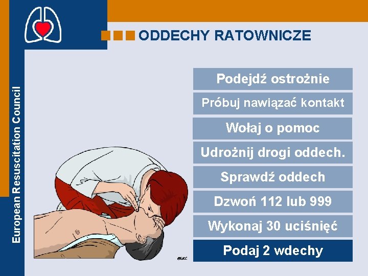 ODDECHY RATOWNICZE European Resuscitation Council Podejdź ostrożnie Próbuj nawiązać kontakt Wołaj o pomoc Udrożnij