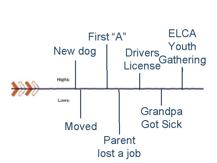 ELCA First “A” Youth New dog Drivers Gathering License ! Moved Grandpa Got Sick