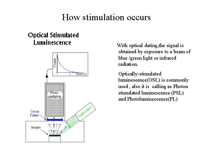 How stimulation occurs With optical dating, the signal is obtained by exposure to a