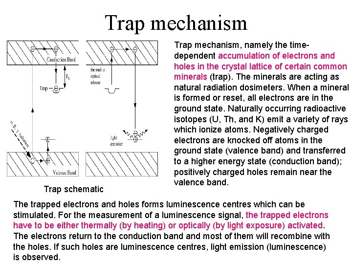 Trap mechanism Trap schematic Trap mechanism, namely the timedependent accumulation of electrons and holes