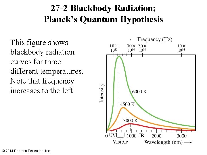 27 -2 Blackbody Radiation; Planck’s Quantum Hypothesis This figure shows blackbody radiation curves for