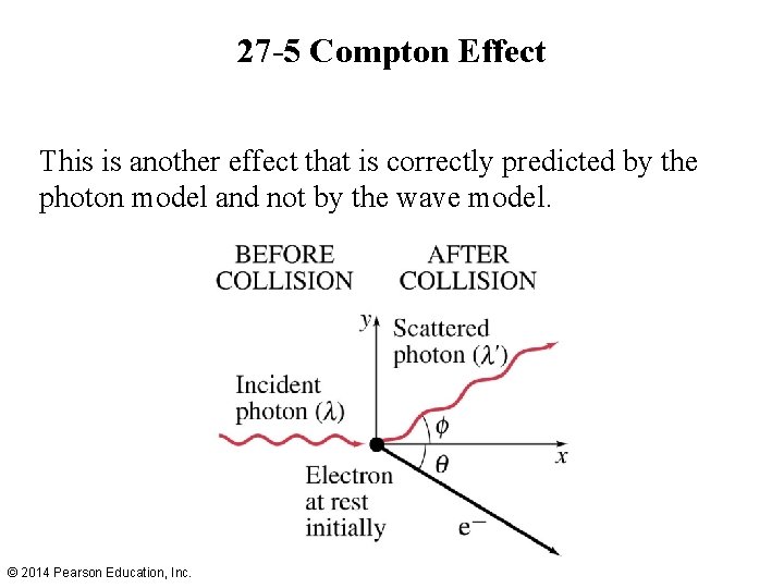 27 -5 Compton Effect This is another effect that is correctly predicted by the