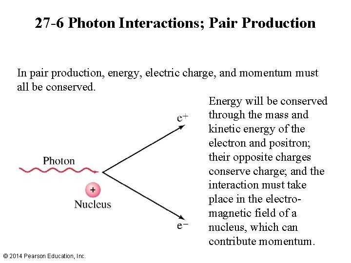 27 -6 Photon Interactions; Pair Production In pair production, energy, electric charge, and momentum