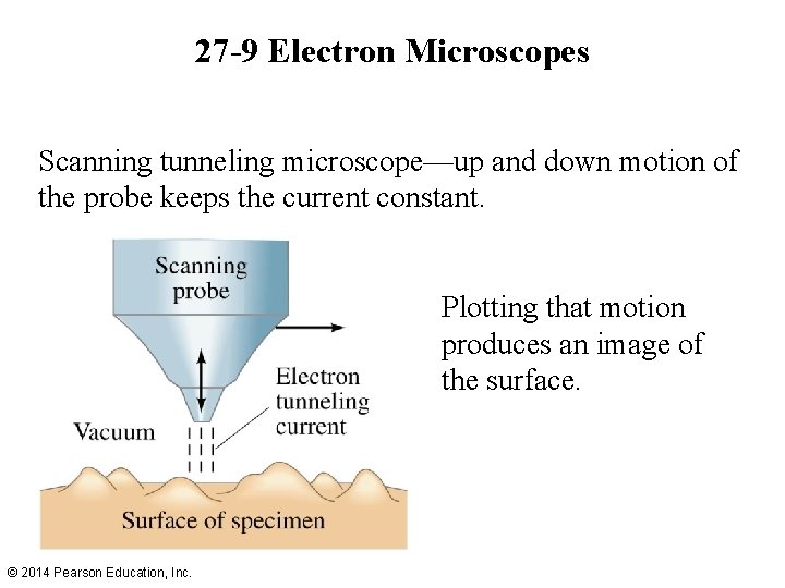 27 -9 Electron Microscopes Scanning tunneling microscope—up and down motion of the probe keeps