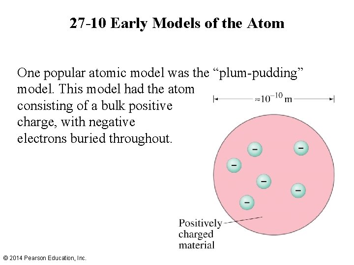 27 -10 Early Models of the Atom One popular atomic model was the “plum-pudding”