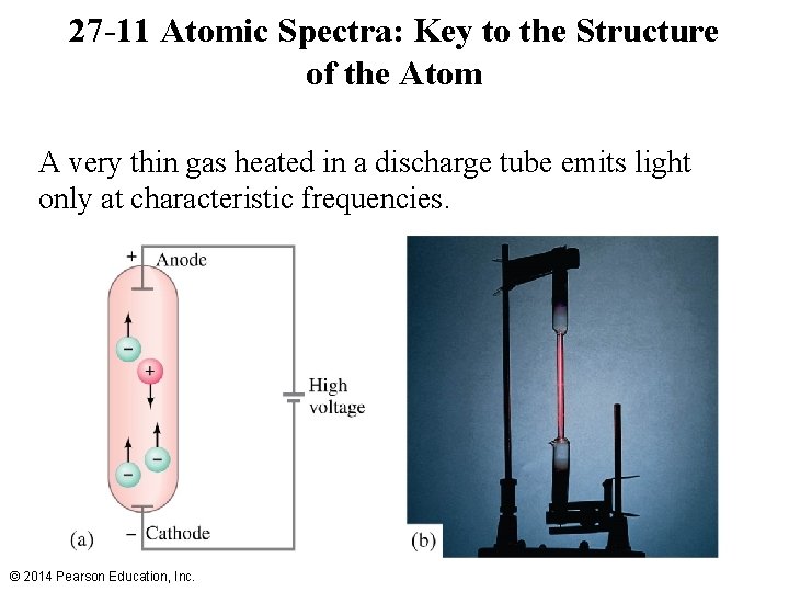 27 -11 Atomic Spectra: Key to the Structure of the Atom A very thin