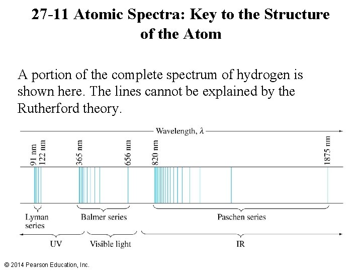 27 -11 Atomic Spectra: Key to the Structure of the Atom A portion of