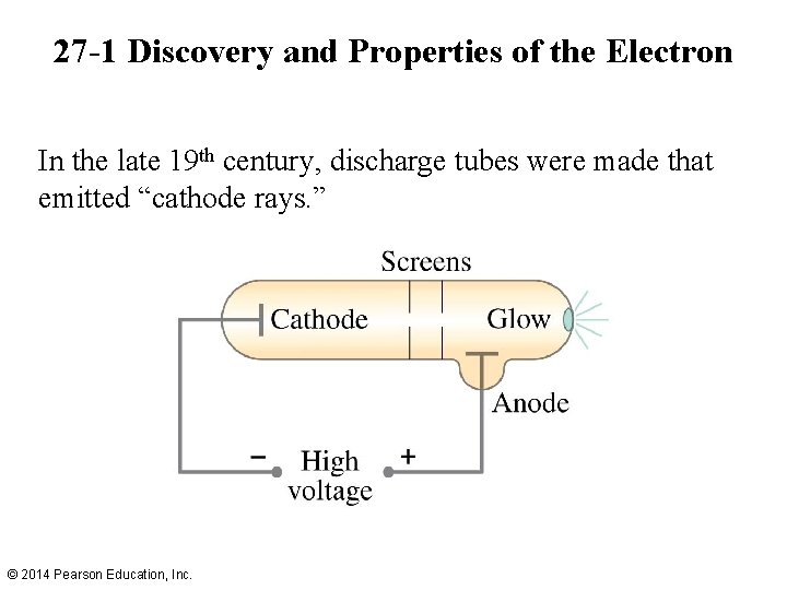 27 -1 Discovery and Properties of the Electron In the late 19 th century,