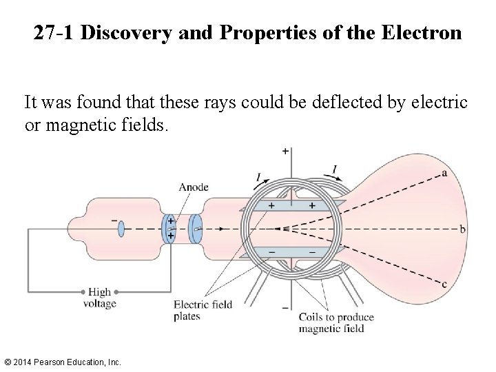 27 -1 Discovery and Properties of the Electron It was found that these rays