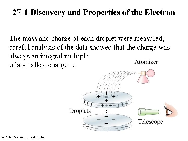 27 -1 Discovery and Properties of the Electron The mass and charge of each