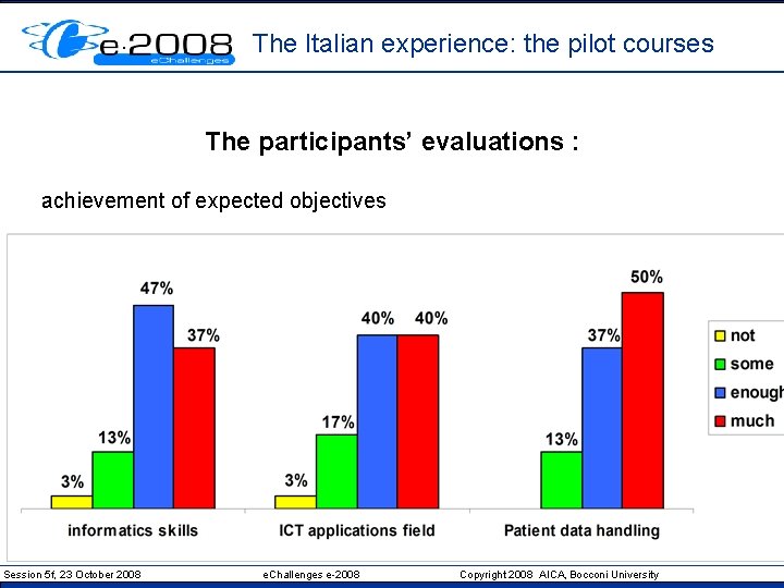 The Italian experience: the pilot courses The participants’ evaluations : achievement of expected objectives