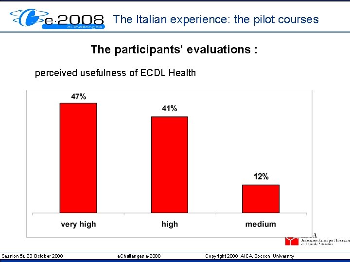 The Italian experience: the pilot courses The participants’ evaluations : perceived usefulness of ECDL