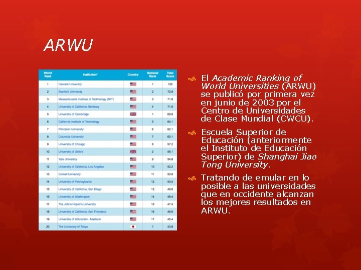 ARWU El Academic Ranking of World Universities (ARWU) se publicó por primera vez en