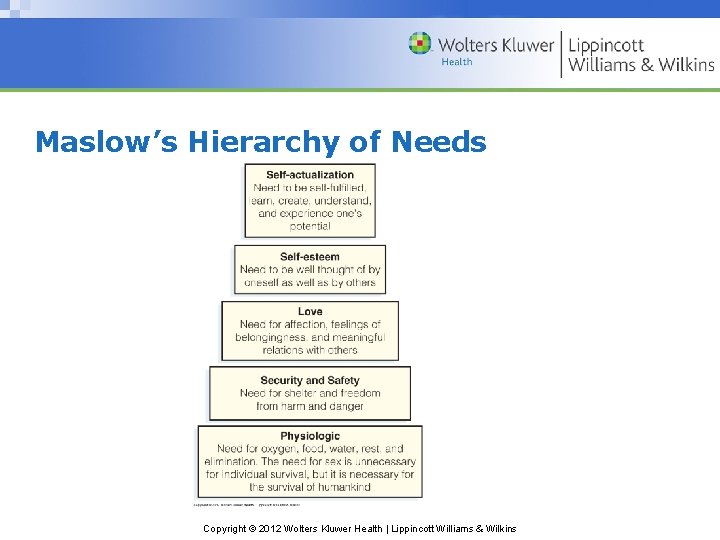 Maslow’s Hierarchy of Needs Copyright © 2012 Wolters Kluwer Health | Lippincott Williams & Maslow’s Hierarchy of Needs Copyright © 2012 Wolters Kluwer Health | Lippincott Williams &