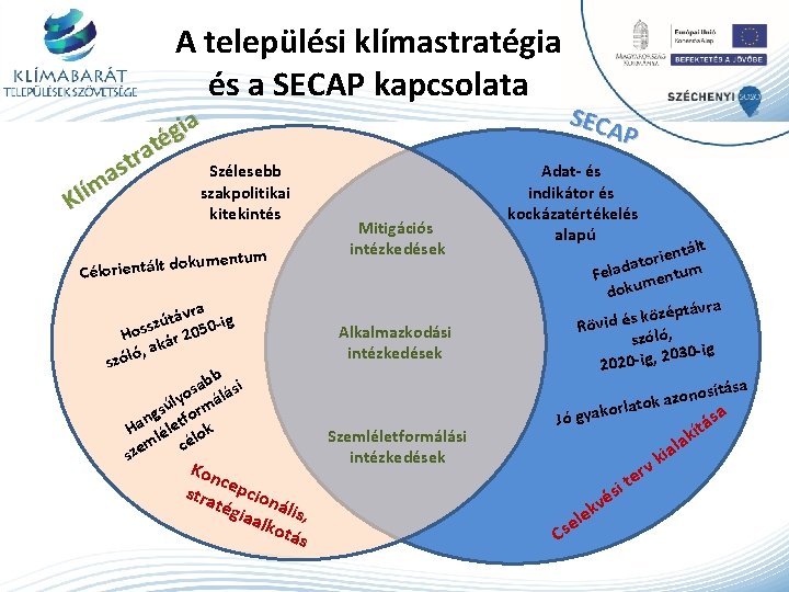 A települési klímastratégia és a SECAP kapcsolata ia g é t a r t