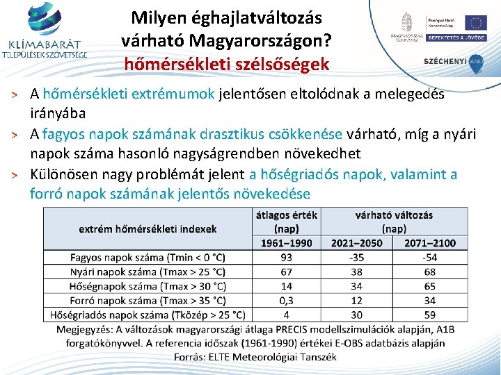 Milyen éghajlatváltozás várható Magyarországon? hőmérsékleti szélsőségek A hőmérsékleti extrémumok jelentősen eltolódnak a melegedés irányába