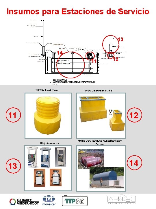 Insumos para Estaciones de Servicio 13 14 11 TIPSA Tank Sump 12 TIPSA Dispenser