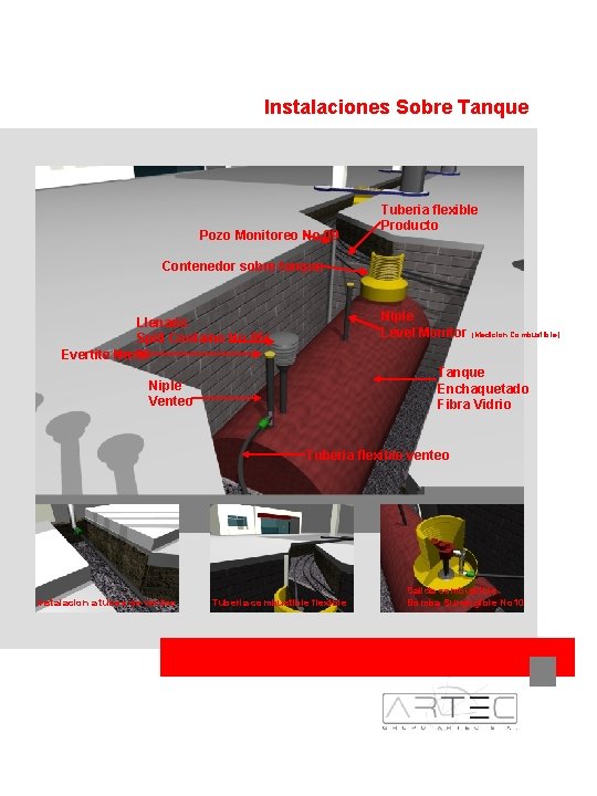 Instalaciones Sobre Tanque Pozo Monitoreo No. 09 Tuberia flexible Producto Contenedor sobre tanque Niple