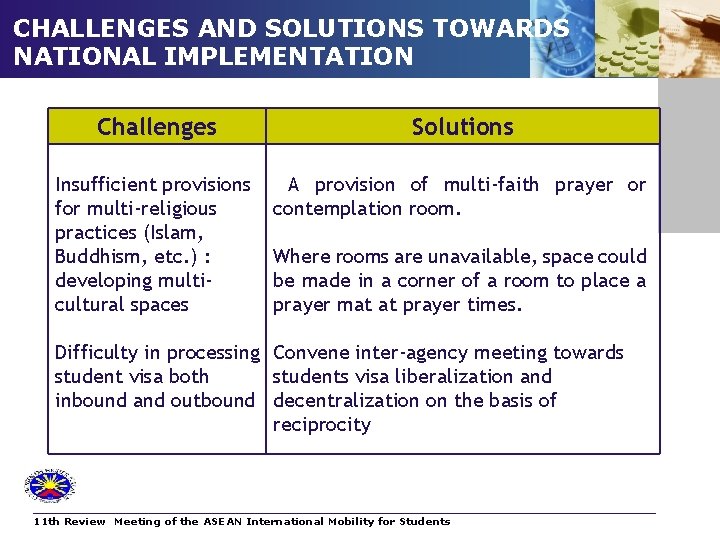 CHALLENGES AND SOLUTIONS TOWARDS NATIONAL IMPLEMENTATION Challenges Solutions Insufficient provisions for multi-religious practices (Islam,