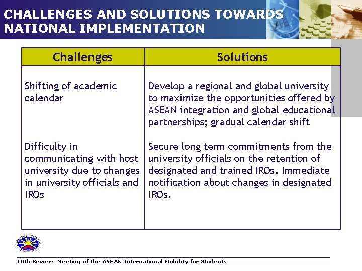 CHALLENGES AND SOLUTIONS TOWARDS NATIONAL IMPLEMENTATION Challenges Solutions Shifting of academic calendar Develop a