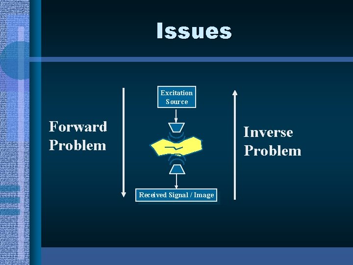 Issues Excitation Source Forward Problem Inverse Problem Received Signal / Image 