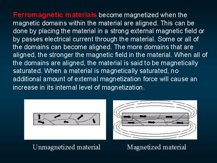  Ferromagnetic materials become magnetized when the magnetic domains within the material are aligned.