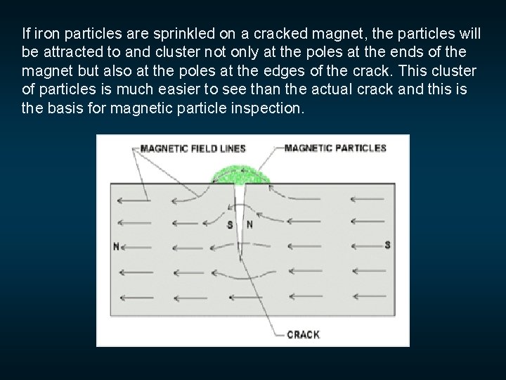  If iron particles are sprinkled on a cracked magnet, the particles will be
