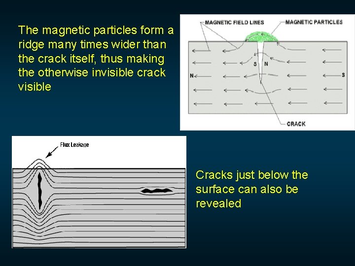 The magnetic particles form a ridge many times wider than the crack itself, thus