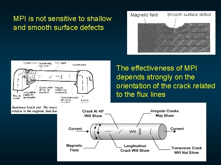 MPI is not sensitive to shallow and smooth surface defects The effectiveness of MPI