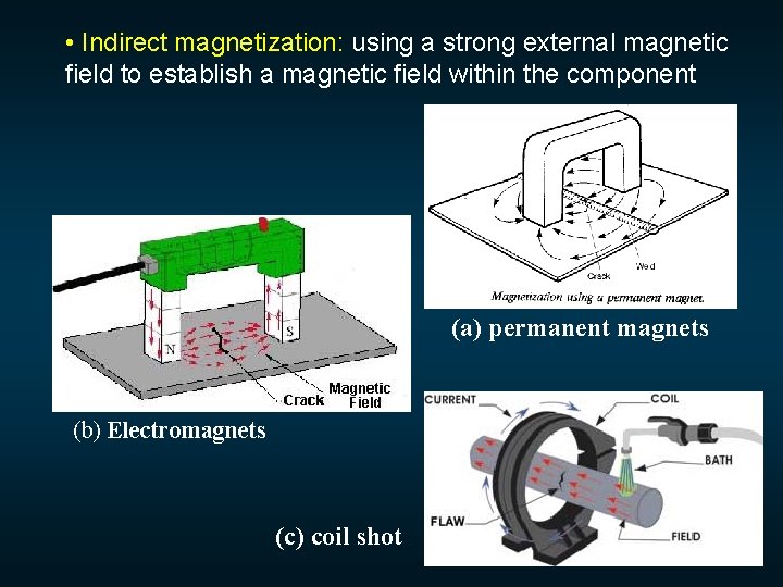  • Indirect magnetization: using a strong external magnetic field to establish a magnetic