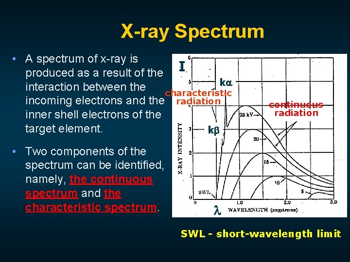 X-ray Spectrum • A spectrum of x-ray is produced as a result of the