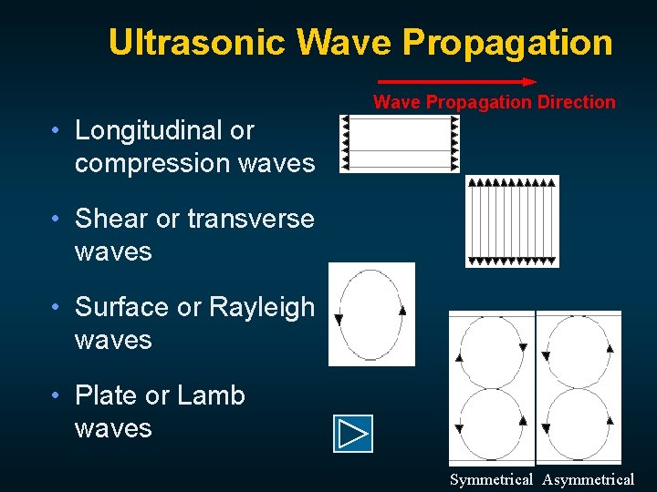 Ultrasonic Wave Propagation Direction • Longitudinal or compression waves • Shear or transverse waves