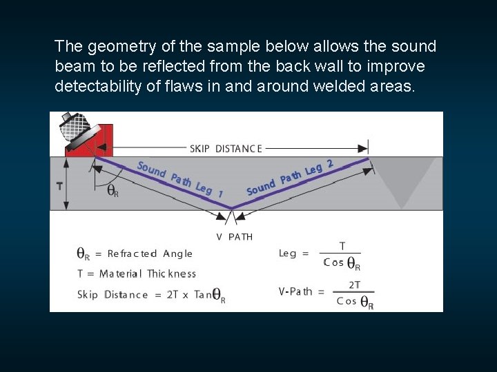  The geometry of the sample below allows the sound beam to be reflected