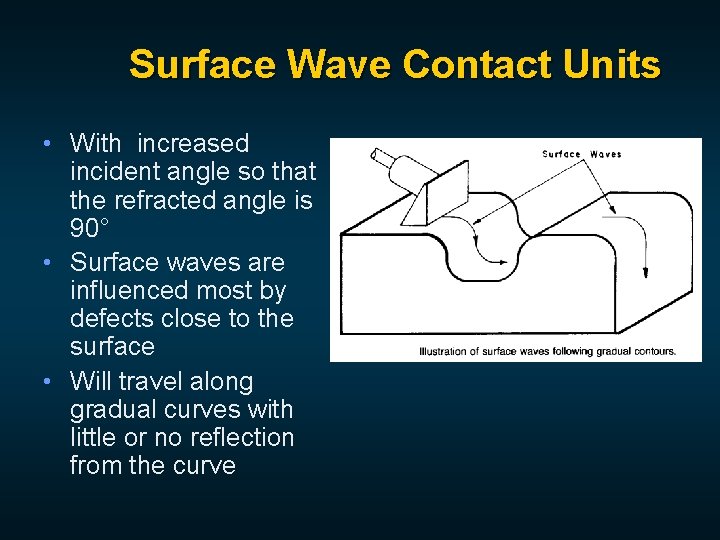 Surface Wave Contact Units • With increased incident angle so that the refracted angle