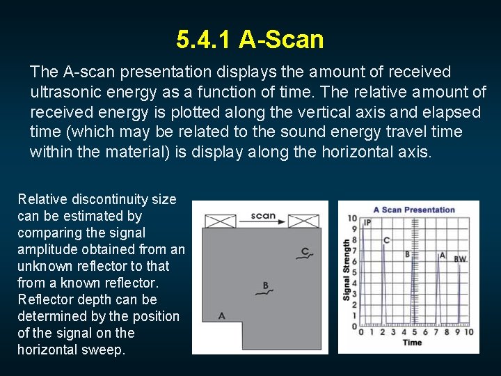 5. 4. 1 A-Scan The A-scan presentation displays the amount of received ultrasonic energy