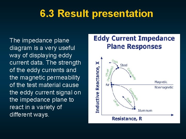 6. 3 Result presentation The impedance plane diagram is a very useful way of