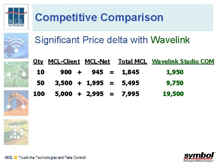 Competitive Comparison Significant Price delta with Wavelink Qty MCL-Client MCL-Net Total MCL Wavelink Studio