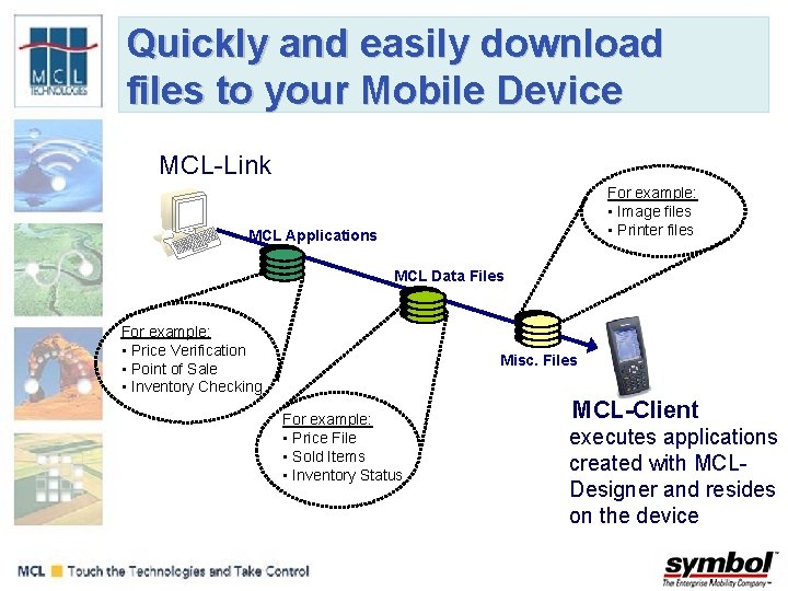 Quickly and easily download files to your Mobile Device MCL-Link For example: • Image