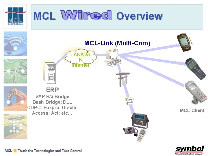 MCL Overview MCL-Link (Multi-Com) LAN/WA N Internet ERP SAP R/3 Bridge Baa. N Bridge;