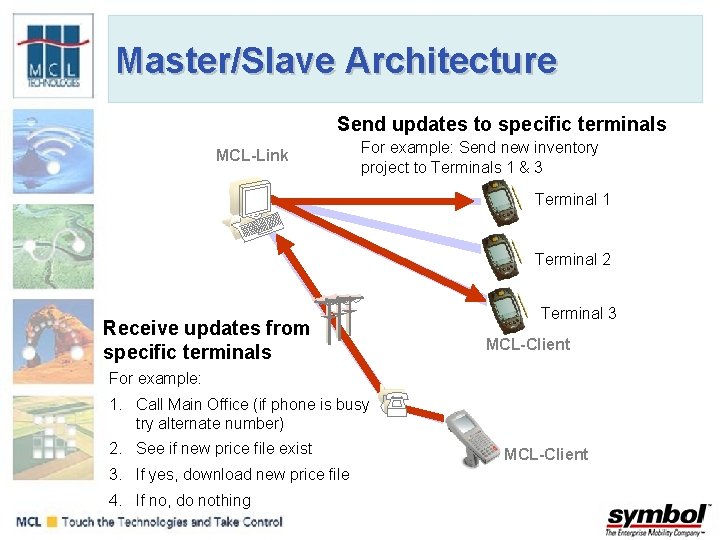 Master/Slave Architecture Send updates to specific terminals MCL-Link For example: Send new inventory project