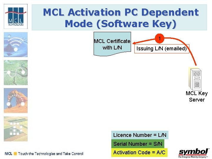 MCL Activation PC Dependent Mode (Software Key) MCL Certificate with L/N 1 Issuing L/N