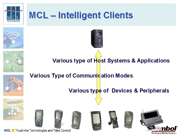 MCL – Intelligent Clients Various type of Host Systems & Applications Various Type of