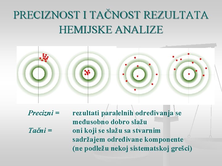 PRECIZNOST I TAČNOST REZULTATA HEMIJSKE ANALIZE Precizni = Tačni = rezultati paralelnih određivanja se