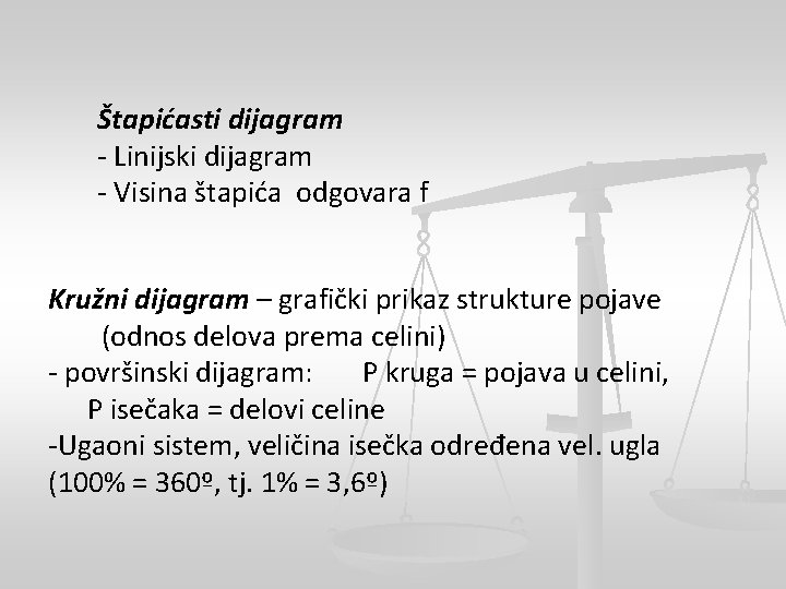 Štapićasti dijagram - Linijski dijagram - Visina štapića odgovara f Kružni dijagram – grafički