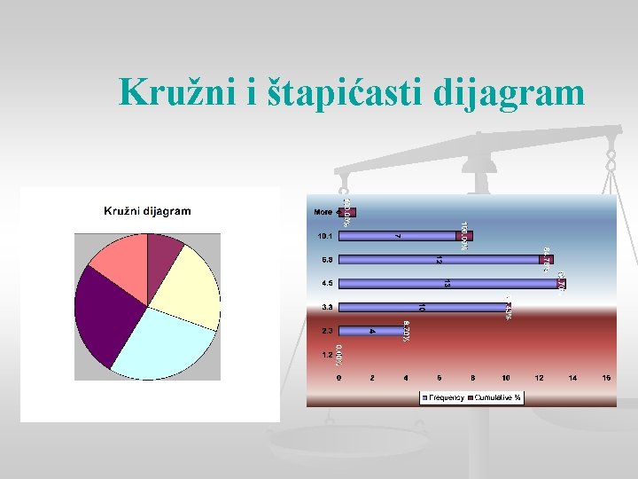 Kružni i štapićasti dijagram 