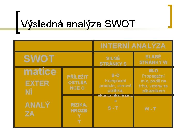 Výsledná analýza SWOT INTERNÍ ANALÝZA SWOT matice EXTER NÍ ANALÝ ZA SILNÉ STRÁNKY S
