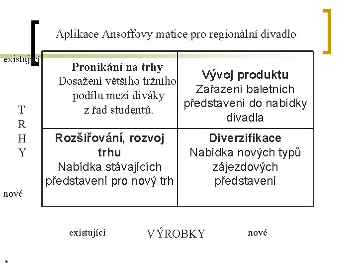 Aplikace Ansoffovy matice pro regionální divadlo existující T R H Y Pronikání na trhy