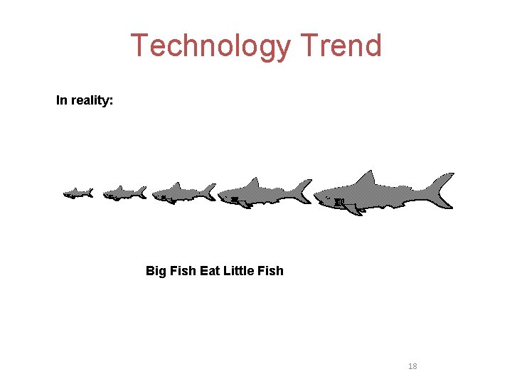Technology Trend In reality: Big Fish Eat Little Fish 18 