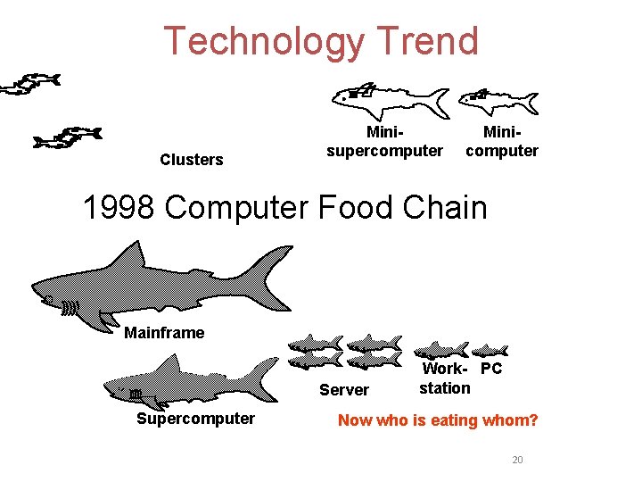 Technology Trend Clusters Minisupercomputer Minicomputer 1998 Computer Food Chain Mainframe Server Supercomputer Work- PC